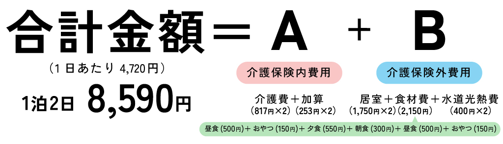 ショートステイ-要介護2-1泊2日-朝10時から翌日17時までご利用の場合