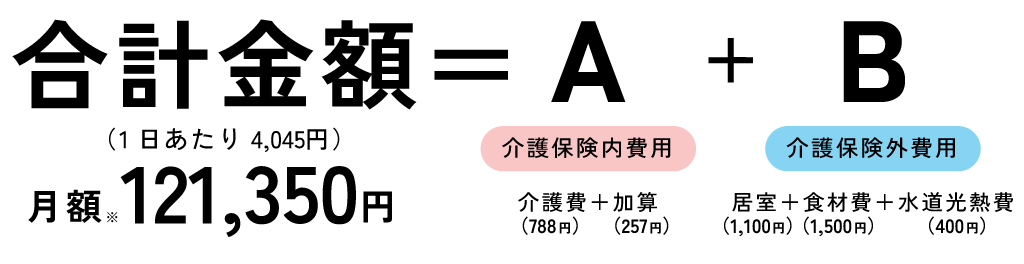 グループホーム-要介護2の場合